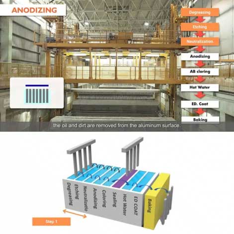 Công nghệ mạ nhôm Anodise ED giúp bề mặt nhôm cực mịn và chống trầy xước