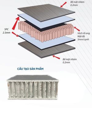 Lõi nhôm tổ ong