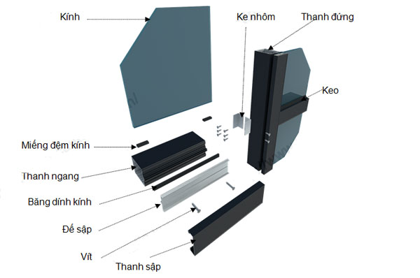 Mặt dựng hệ Stick